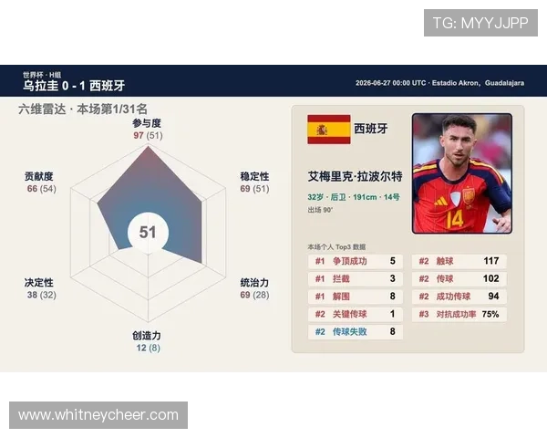 世界杯乌拉圭对西班牙赛后采访：教练员和球员的真实心声与战术反思